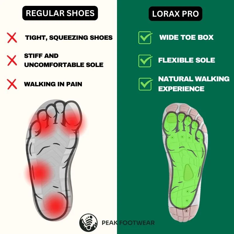 Lorax Pro - Healthy & non-slip barefoot shoes (Unisex) (BOGO) - Image 7