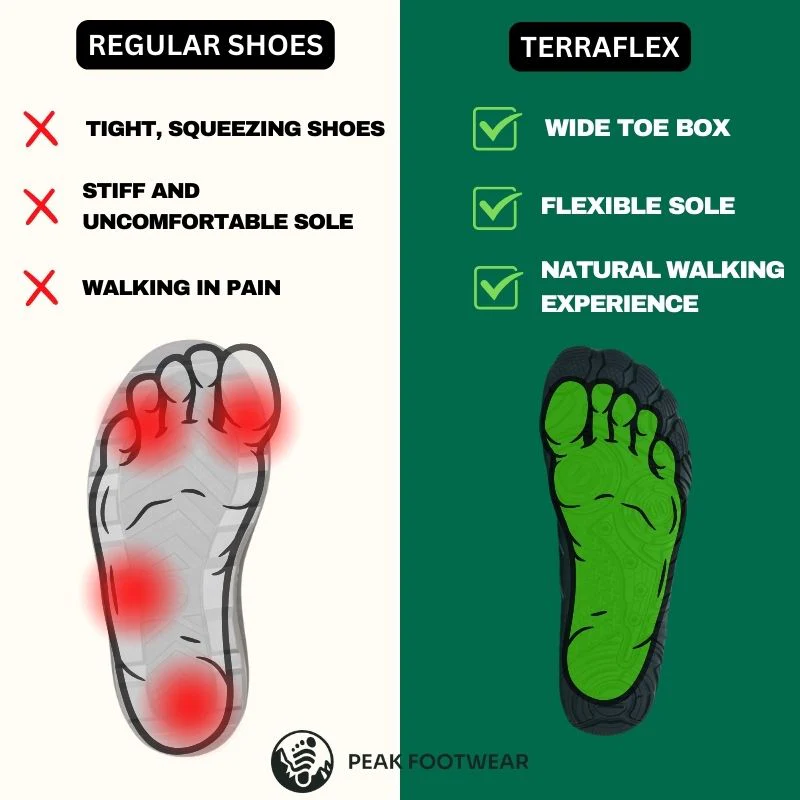 TerraFlex - Zero Drop Shoes - All-Terrain Breathable Barefoot Shoes - Image 5